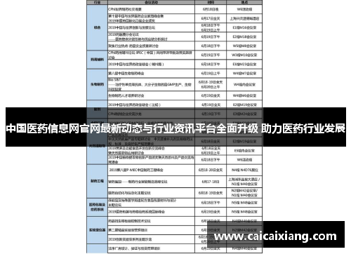 中国医药信息网官网最新动态与行业资讯平台全面升级 助力医药行业发展