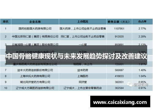 中国骨骼健康现状与未来发展趋势探讨及改善建议