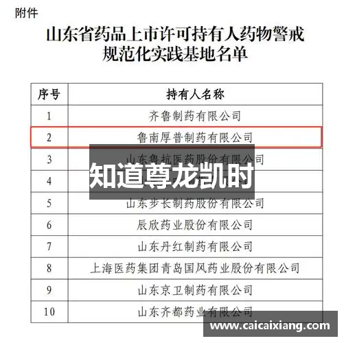 知道尊龙凯时